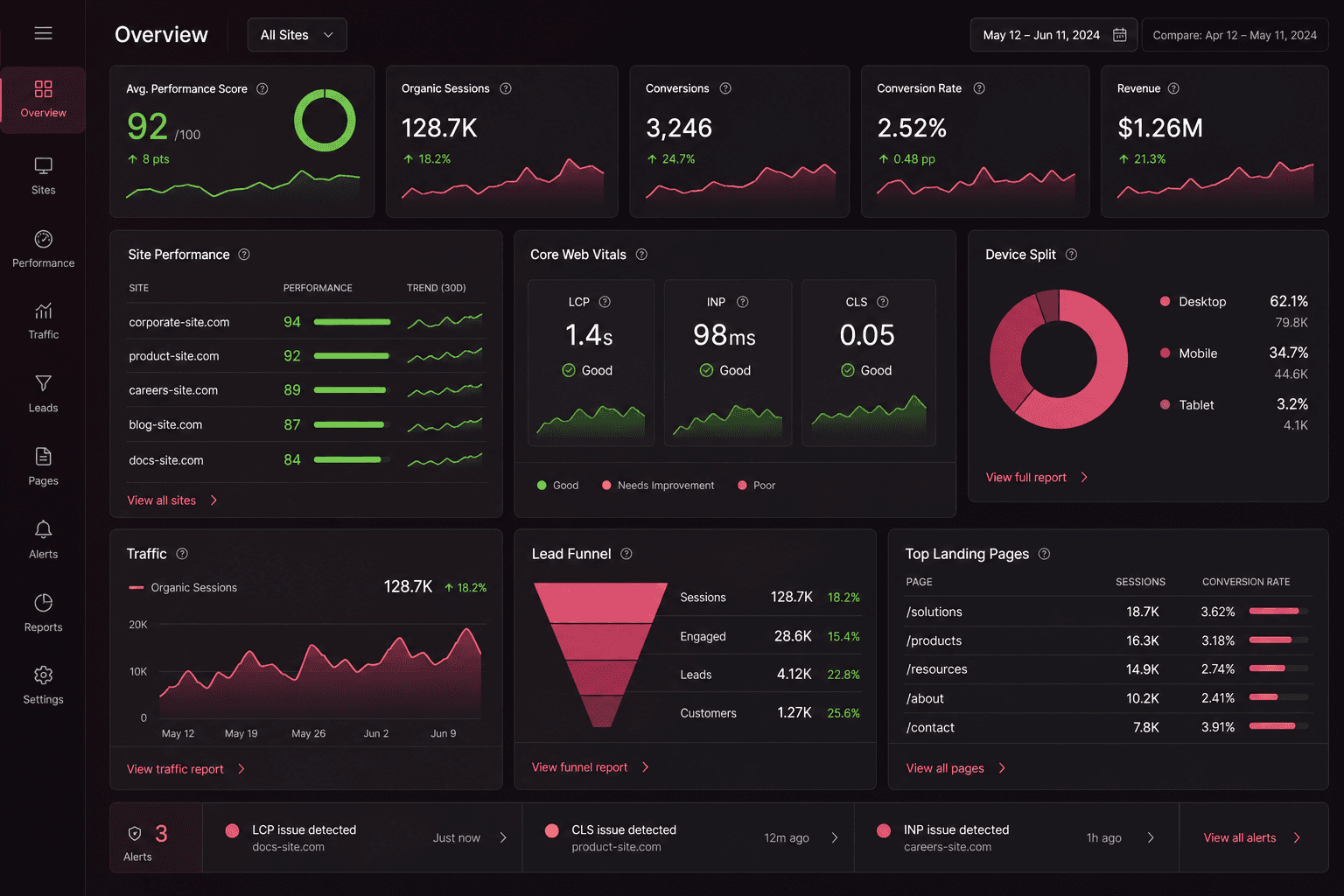 Corporate Solutions dashboard preview