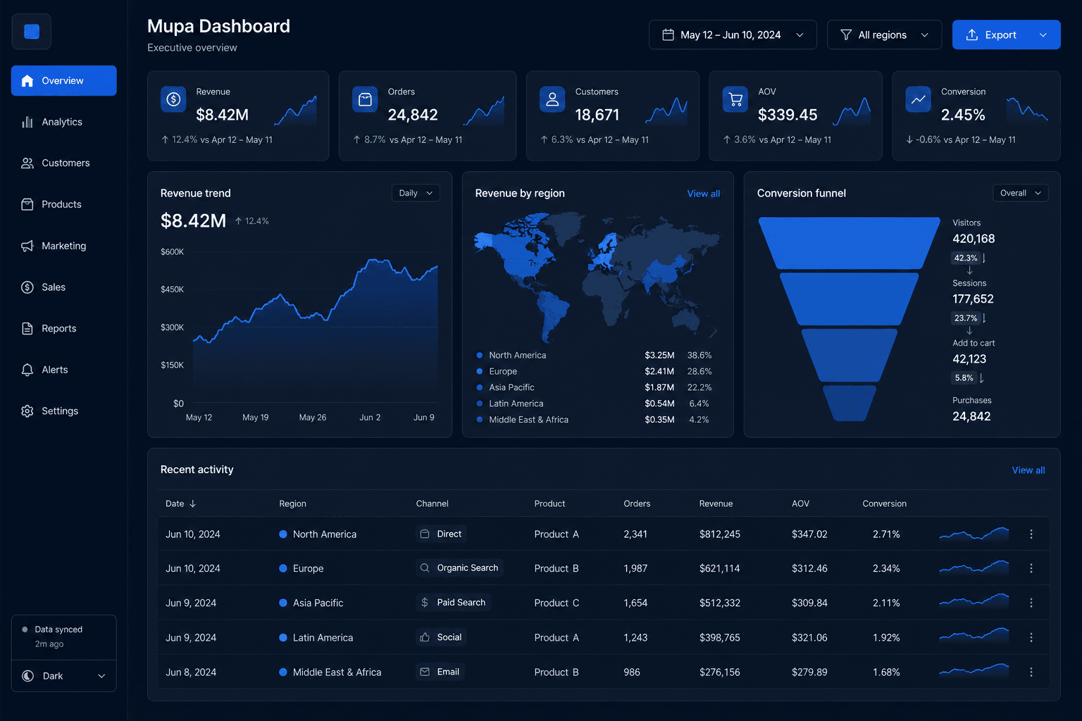 Mupa Dashboard dashboard preview