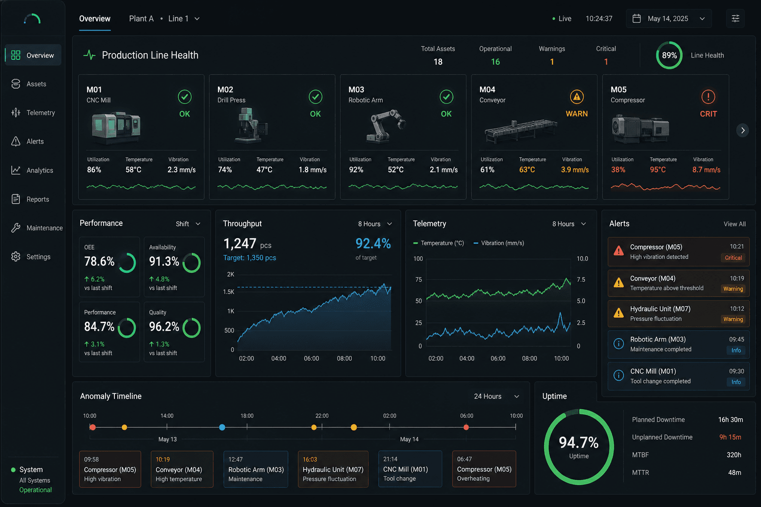System Engineering Monitor dashboard preview